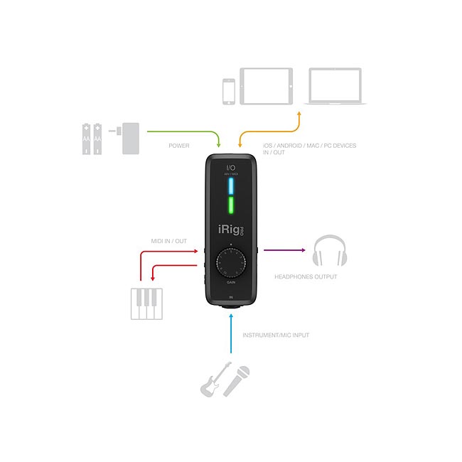iRig Pro I/O 麥克風與MIDI複合介面