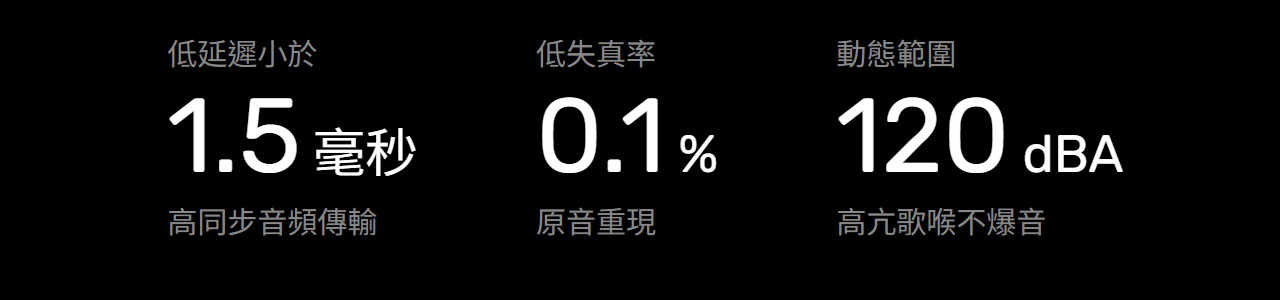 ACT-5812A 5.8G數位雙頻無線麥克風組
