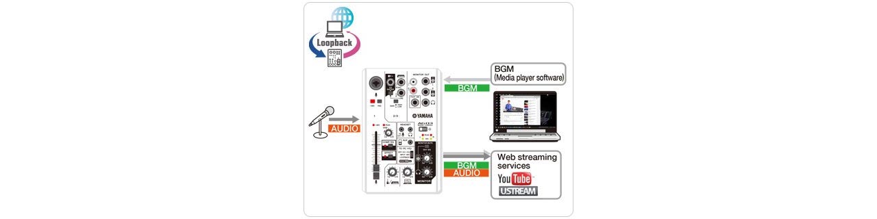 AG03混音機