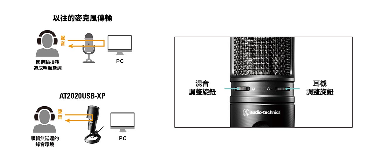 AT2020USB-XP 心形指向性電容型USB麥克風