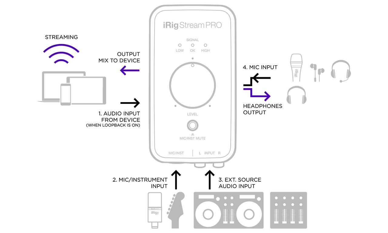 iRig Stream Pro 直播錄音介面