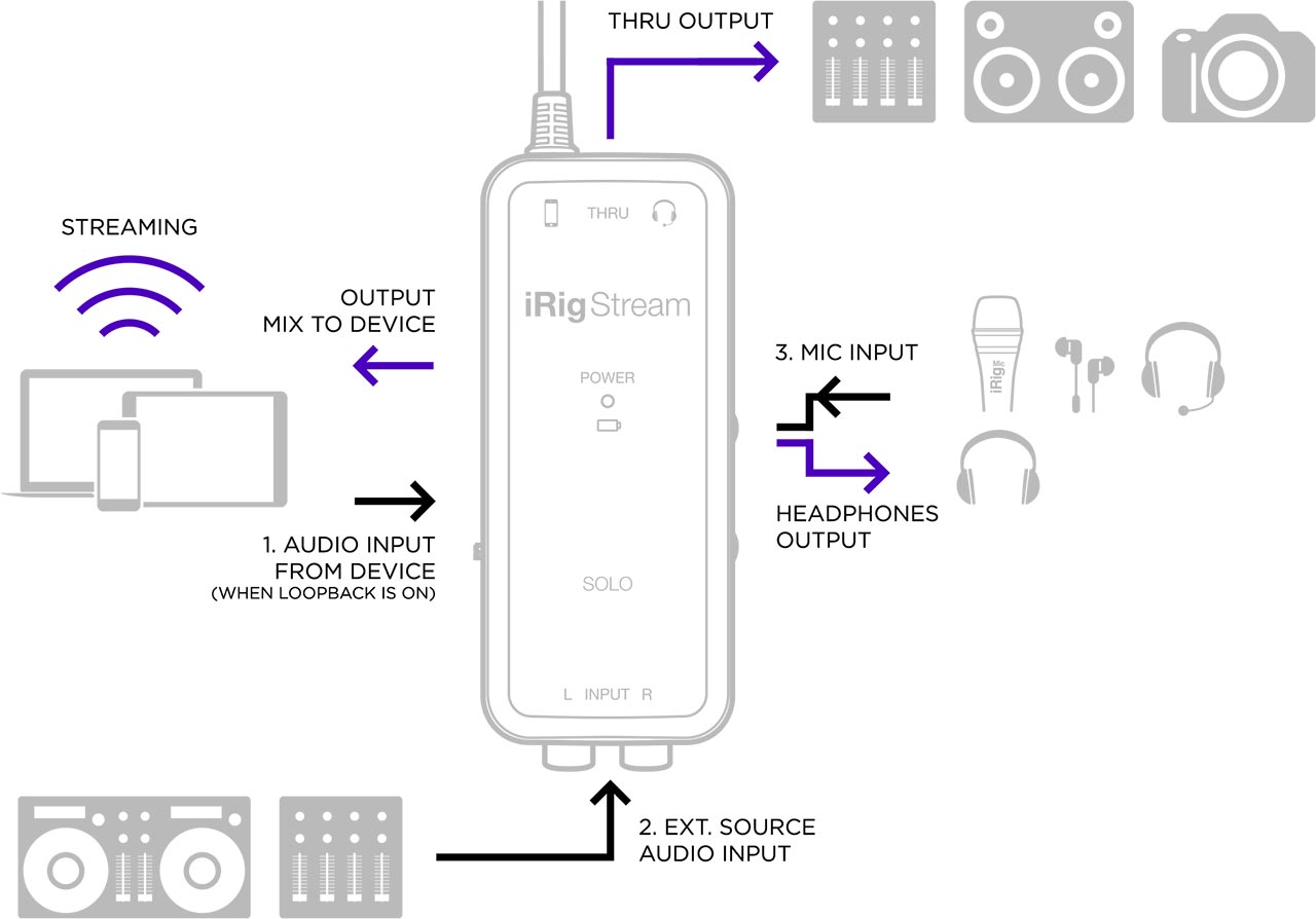 iRig Stream Solo 直播錄音介面