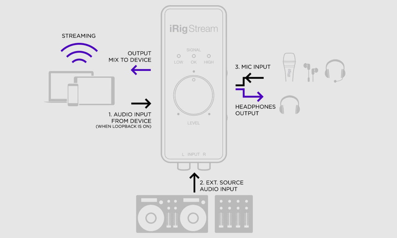 iRig Stream線上串流音樂介面